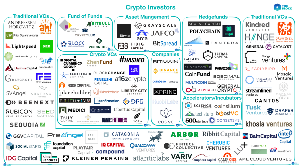 Rapture #142: My Favorite Crypto Funds by Strategy Part 2