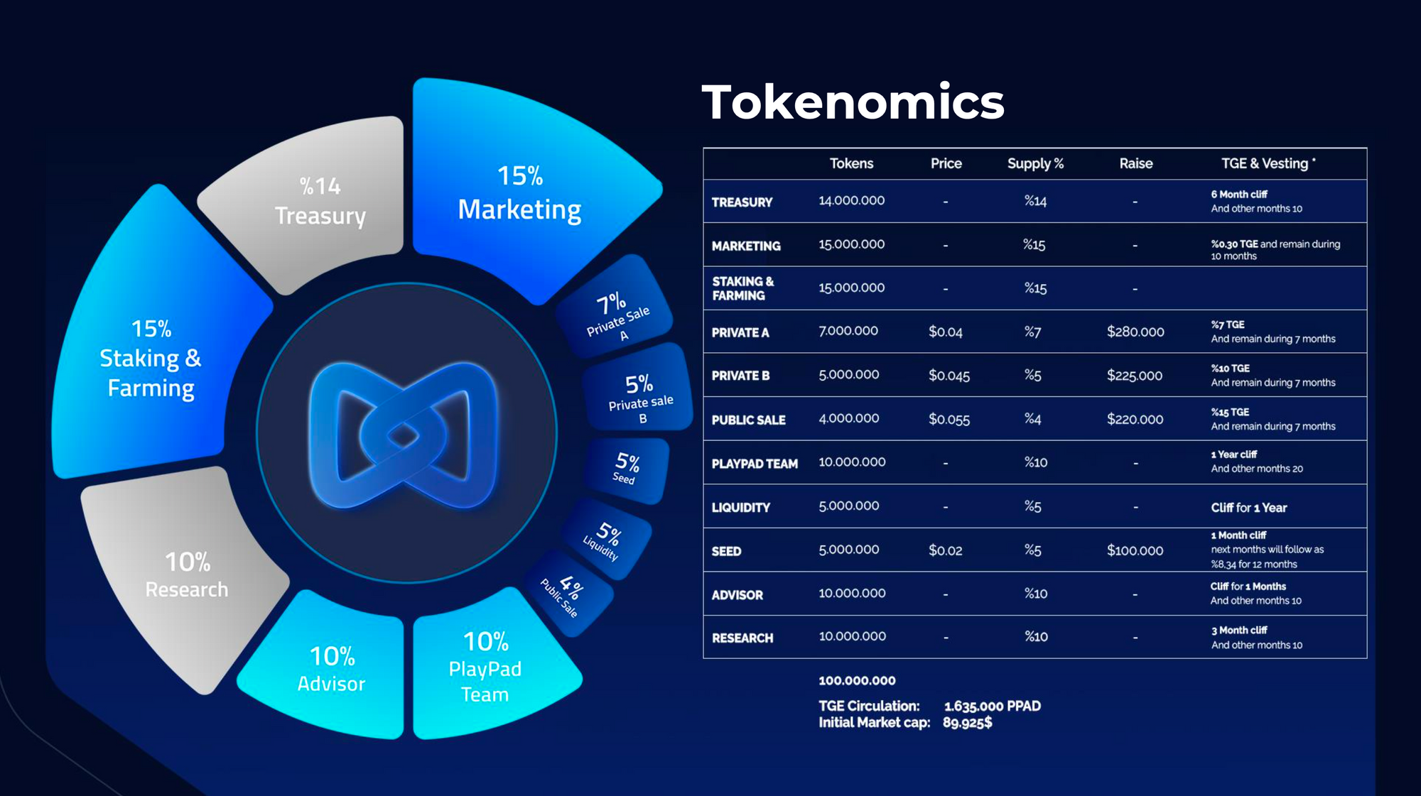 Rapture #154: How I Learned to Design Tokens