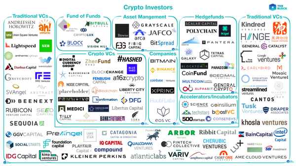 Rapture #142: My Favorite Crypto Funds by Strategy Part 2