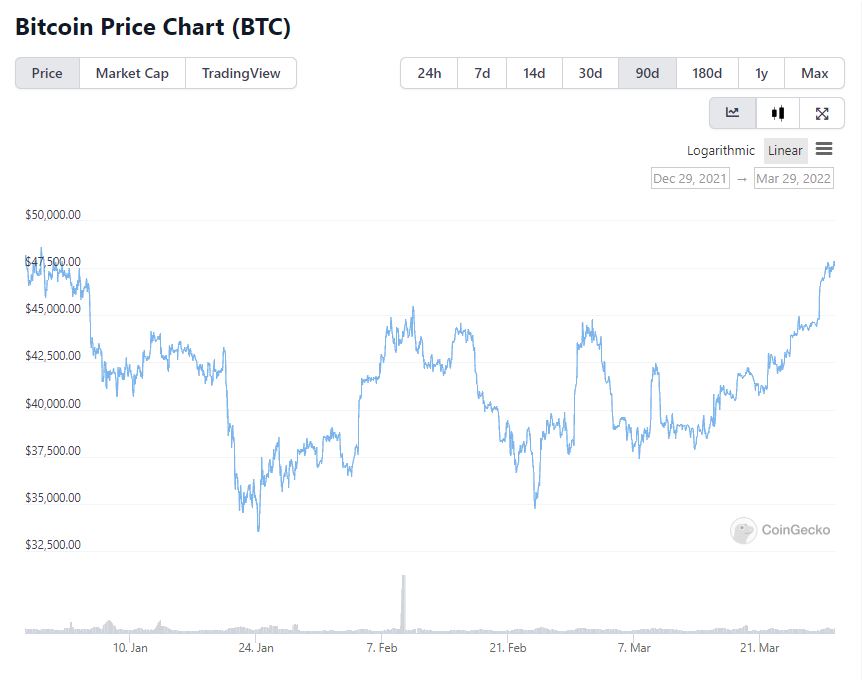 Rapture #179: Market Breakout