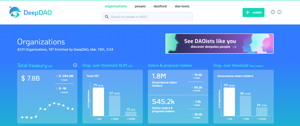 Rapture #166: Stats on top DAOs